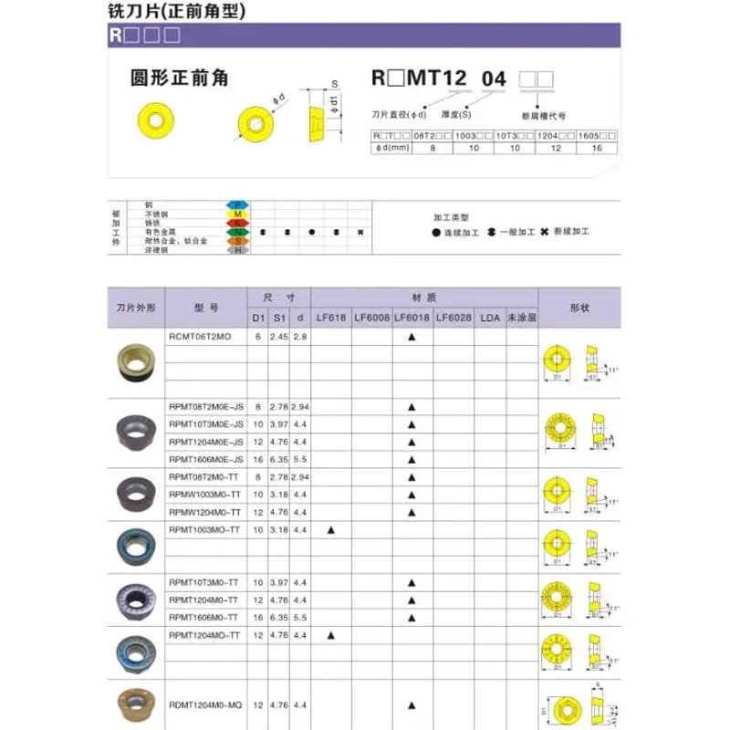 INSERTO FRESAMENTO RPMT1204MOE-JS LF6018 - Imagem 3
