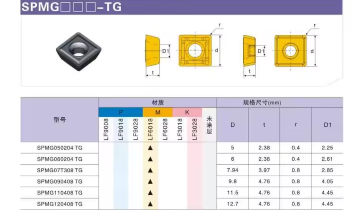 INSERTO FRESAMENTO SPMG050204-TG LF6018 - Imagem 3